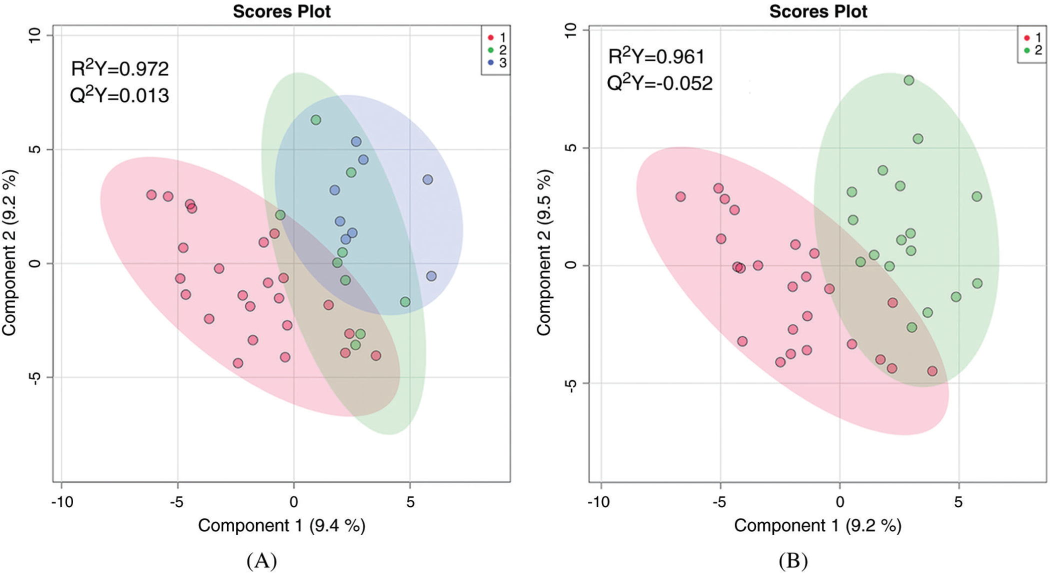 Figure 2: