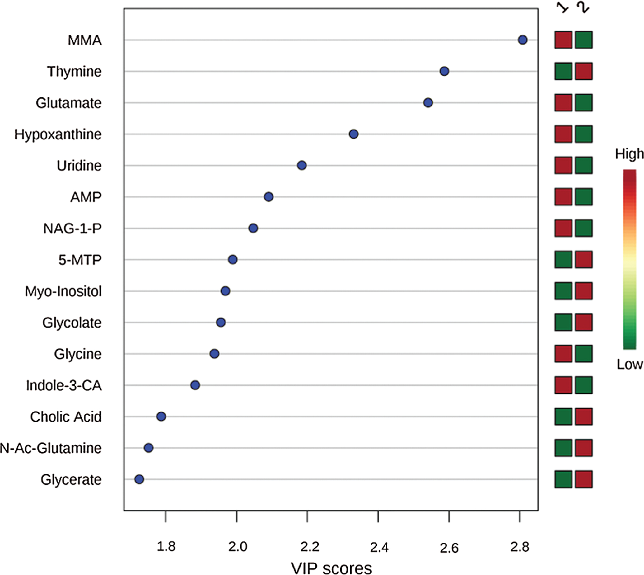 Figure 3: