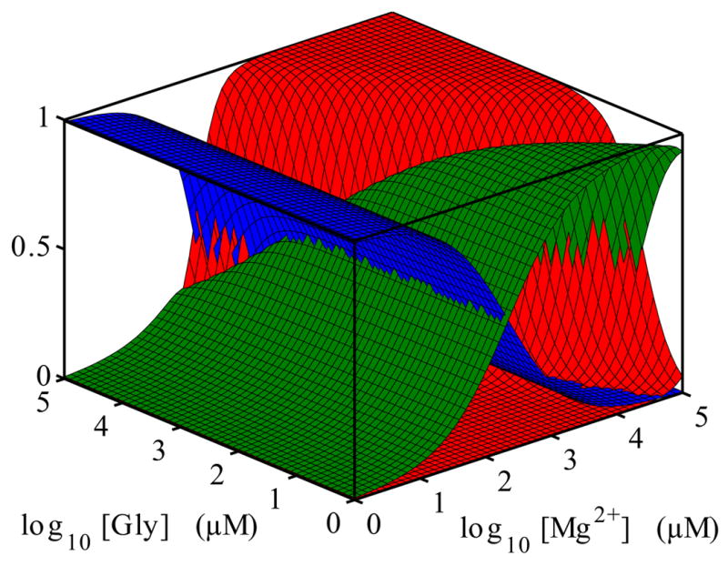 Fig. 5