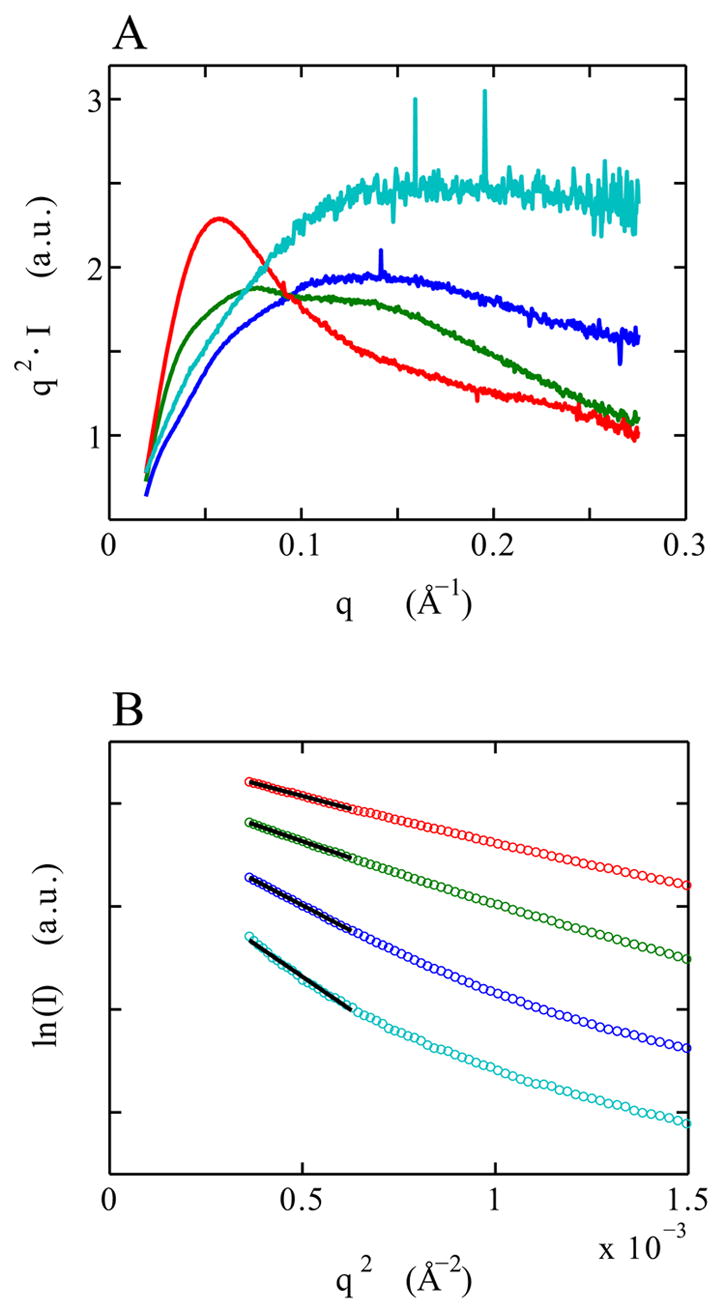 Fig. 6