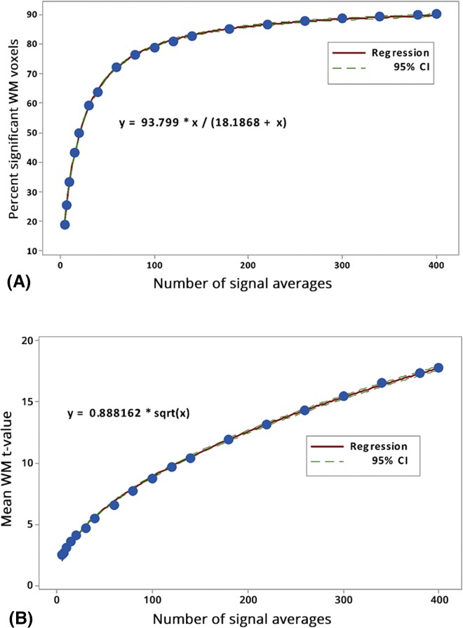 Fig 10