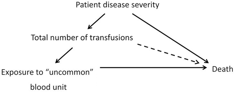 Figure 1: