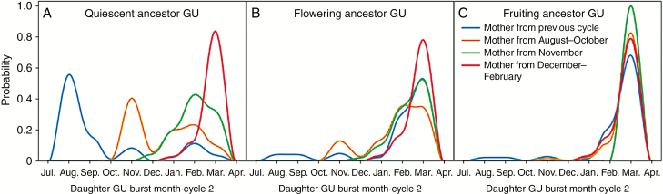 Fig. 5.