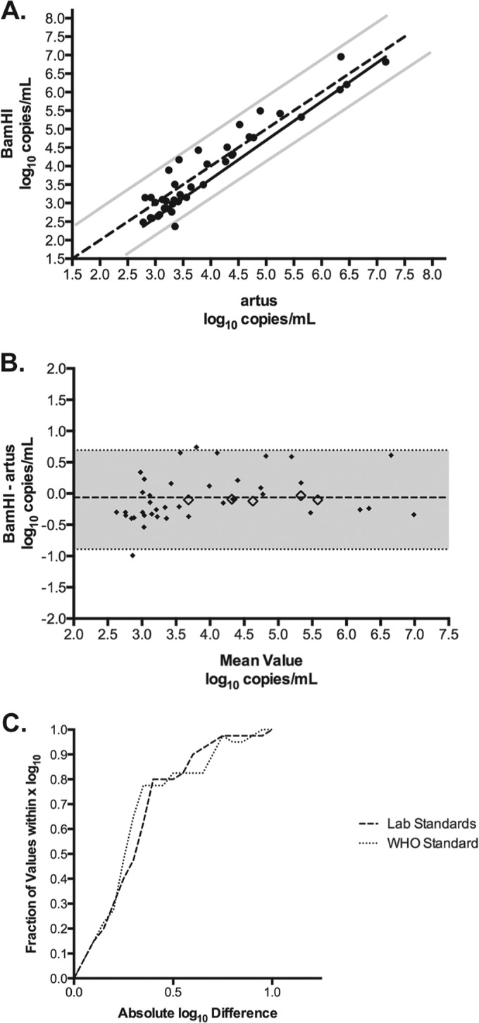 FIG 2