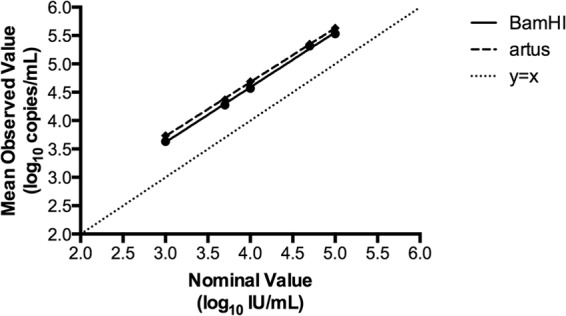 FIG 1