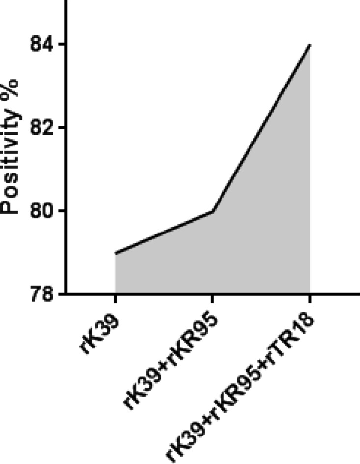 FIG 2