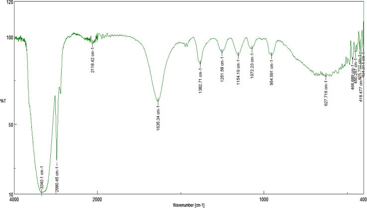 Fig. 3