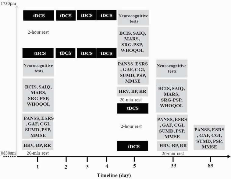 Figure 2.