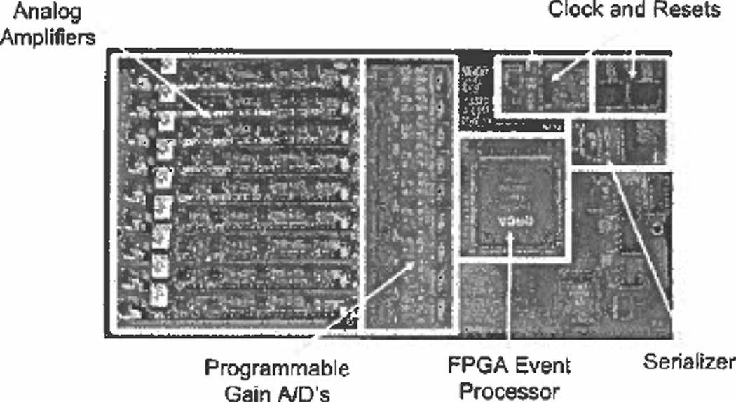 Fig. 2