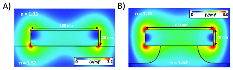 Fig. 7