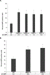 Figure 5: