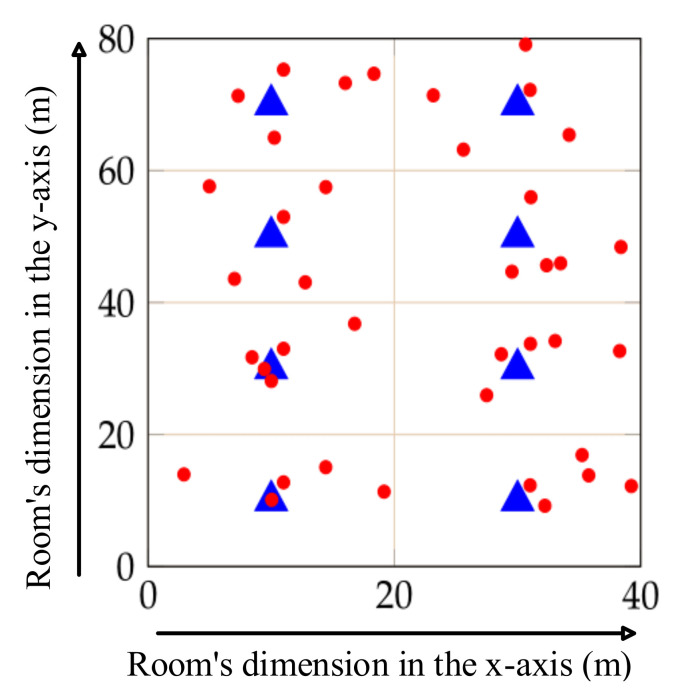 Figure 9