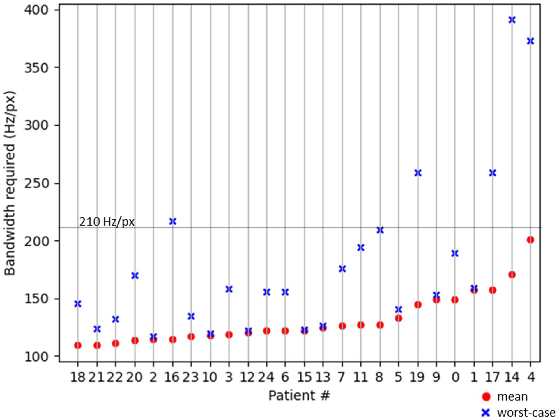 Figure 6.