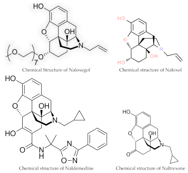 graphic file with name pharmacy-12-00048-i001.jpg