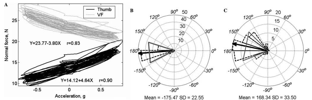 Fig. 8