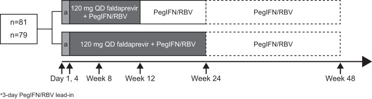 FIG 1