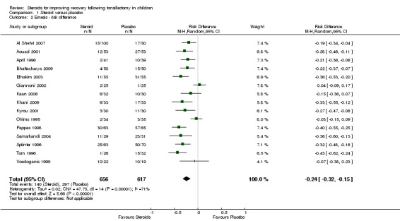 Analysis 1.2