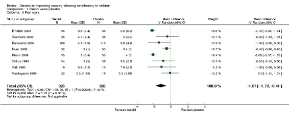 Analysis 1.5