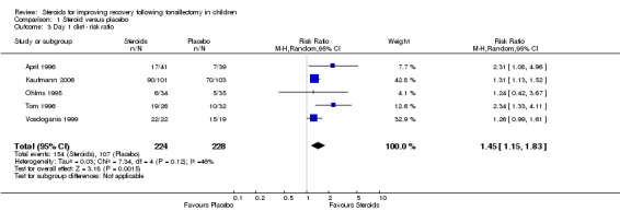 Analysis 1.3