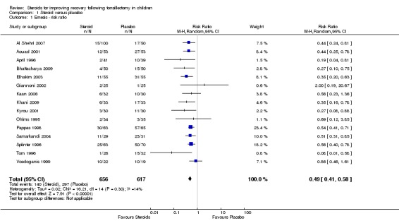 Analysis 1.1