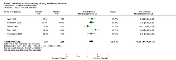 Analysis 1.4