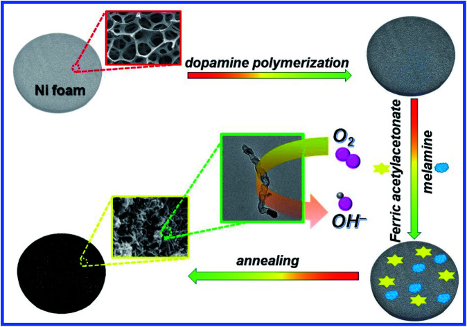 graphic file with name d1ra07973e-ga.jpg