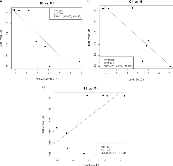 FIG. 10.