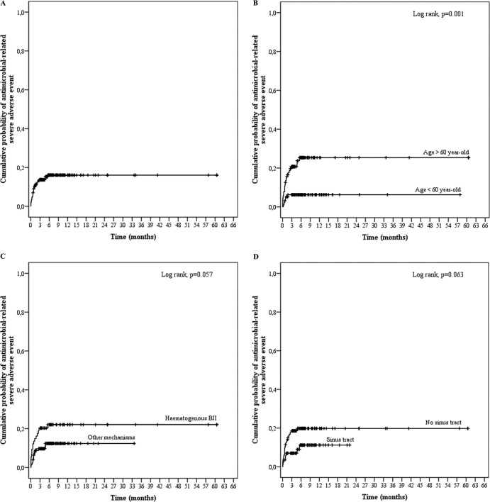 FIG 1