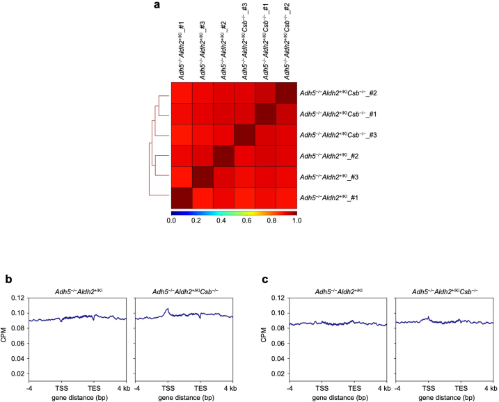 Extended Data Fig. 9