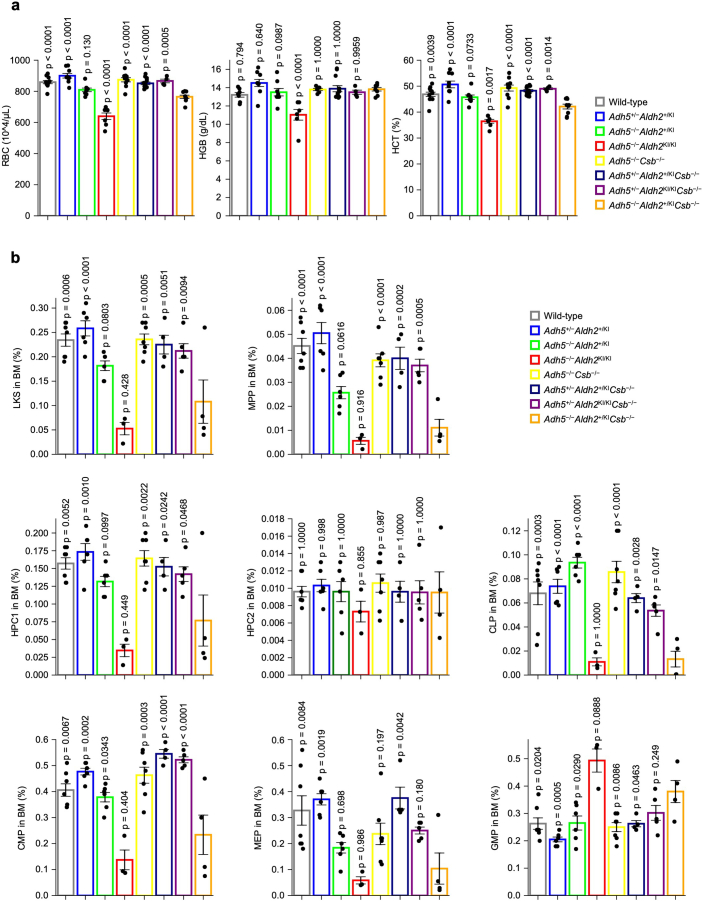 Extended Data Fig. 8