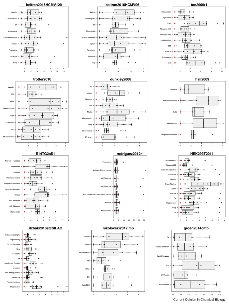 Figure 15