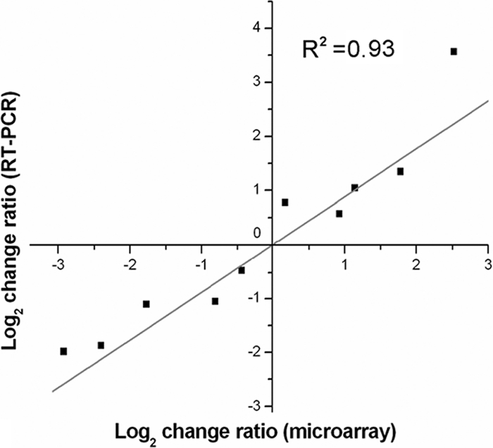 FIG. 7.