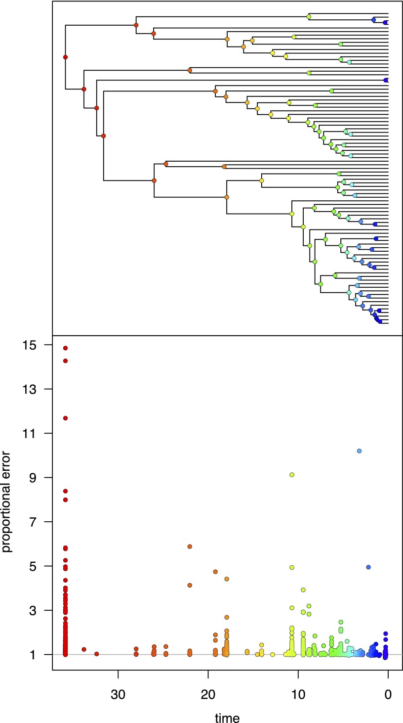 Fig. 2.