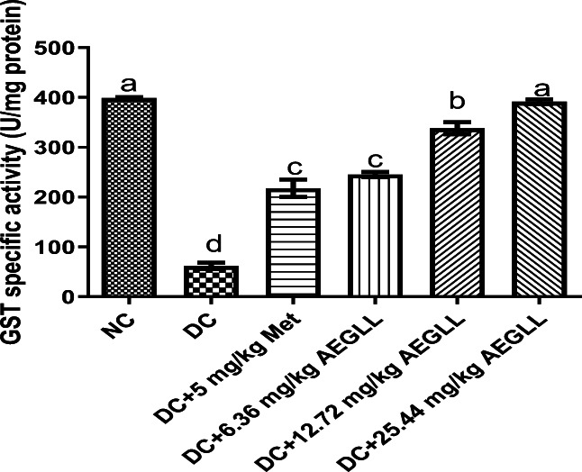 Fig. 9