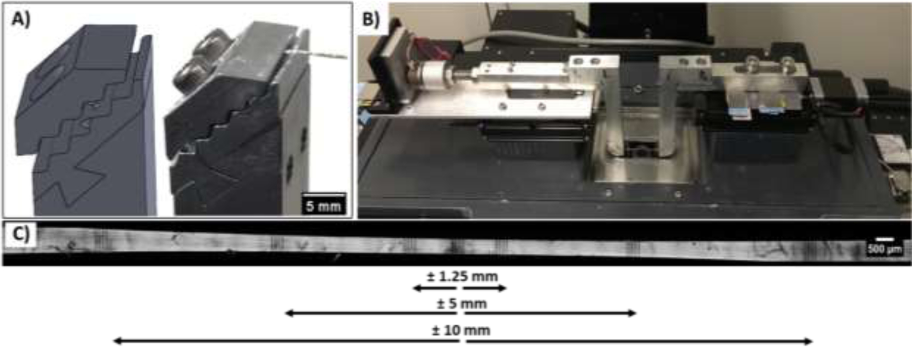 Figure 1: