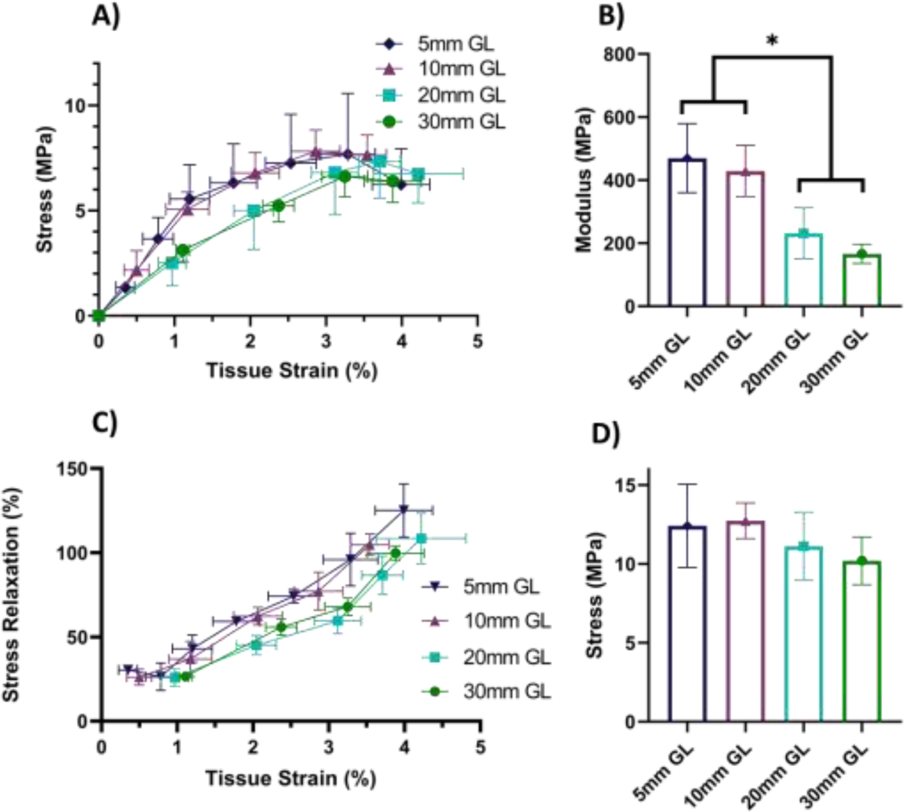 Figure 4: