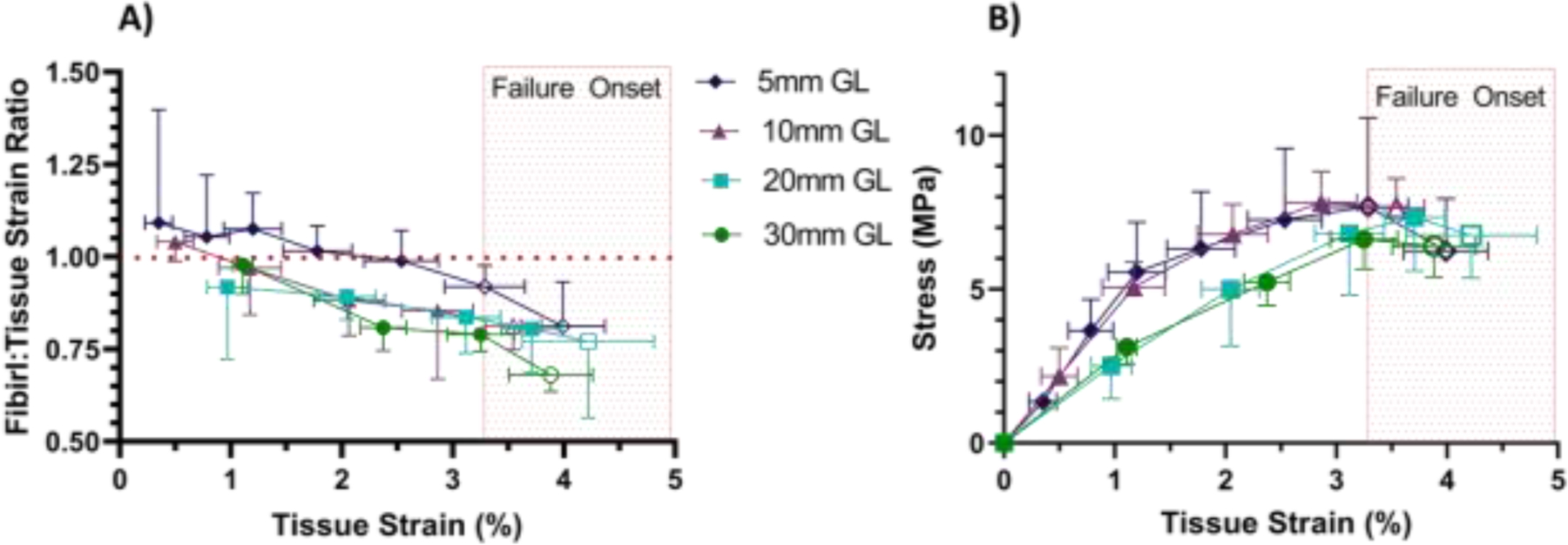 Figure 5: