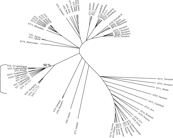 FIG. 2.