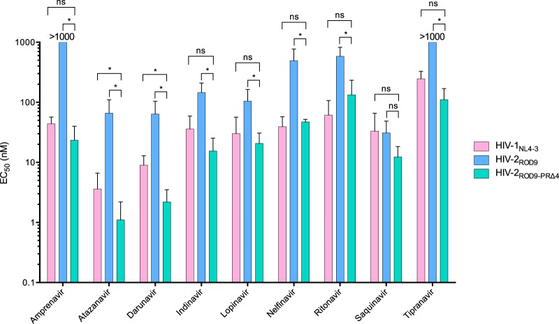 FIG 2