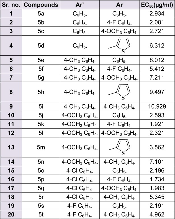 Table 1