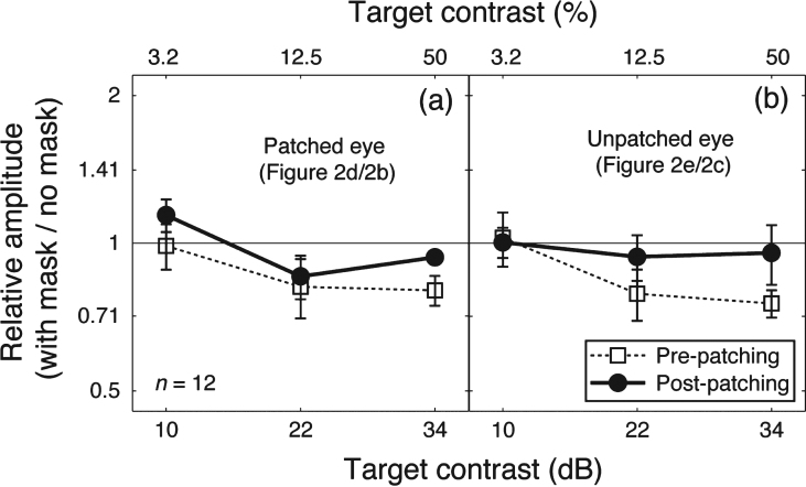 Fig.3