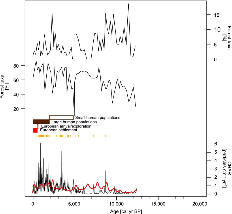 Fig. 8.