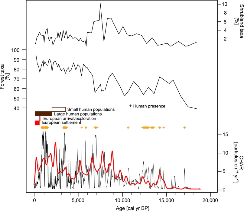 Fig. 2.