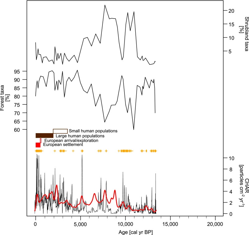 Fig. 4.