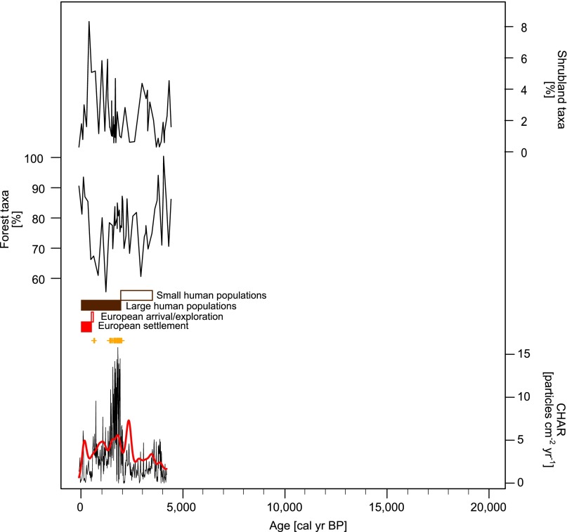 Fig. 3.