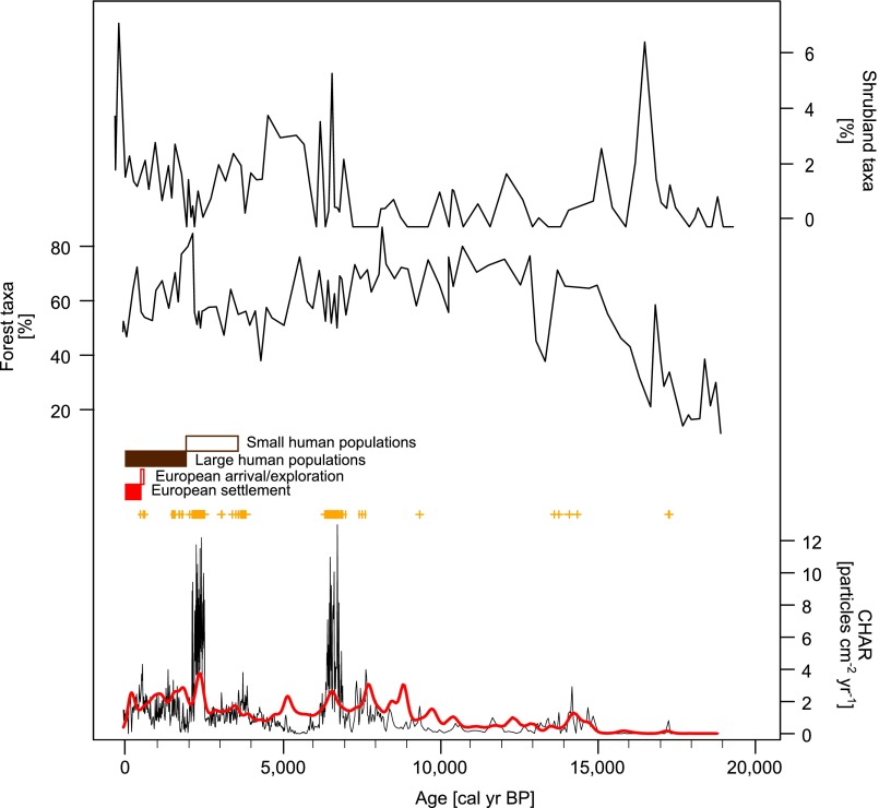 Fig. 7.