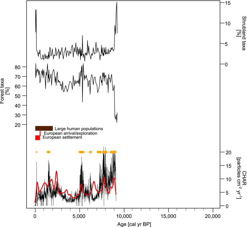 Fig. 6.