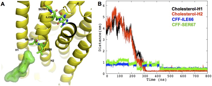 Fig 3