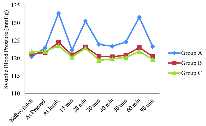 [Table/Fig-3]: