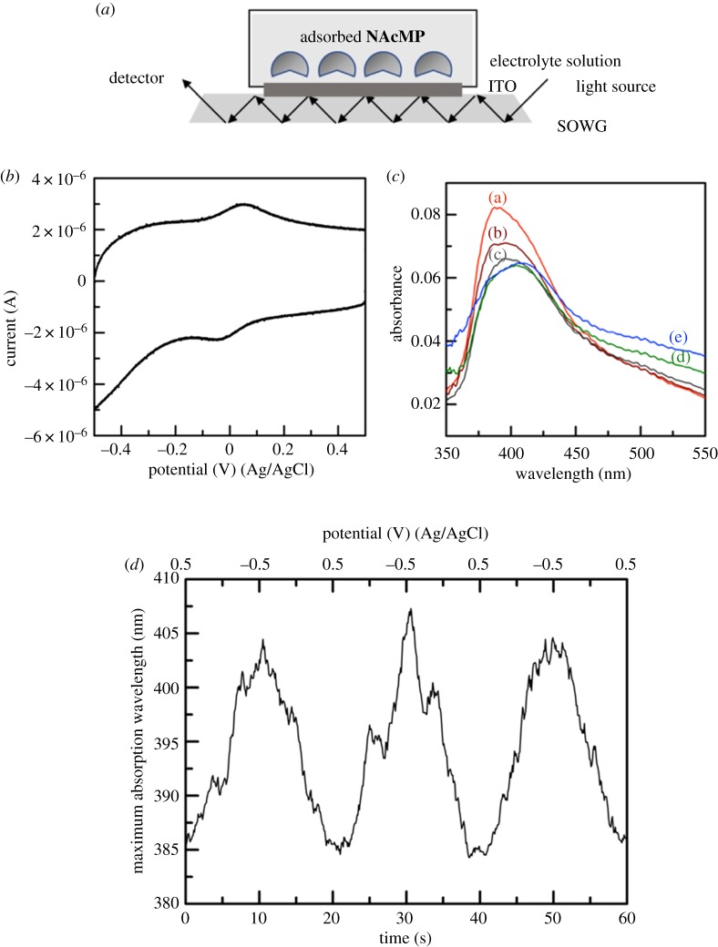 Figure 4.